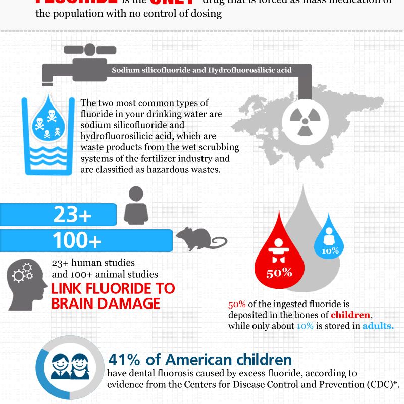 Lithgow Information Water Aware NO Fluoride Harvard Study